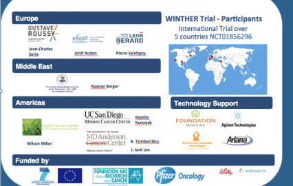 WINTHER Participants (click to enlarge)